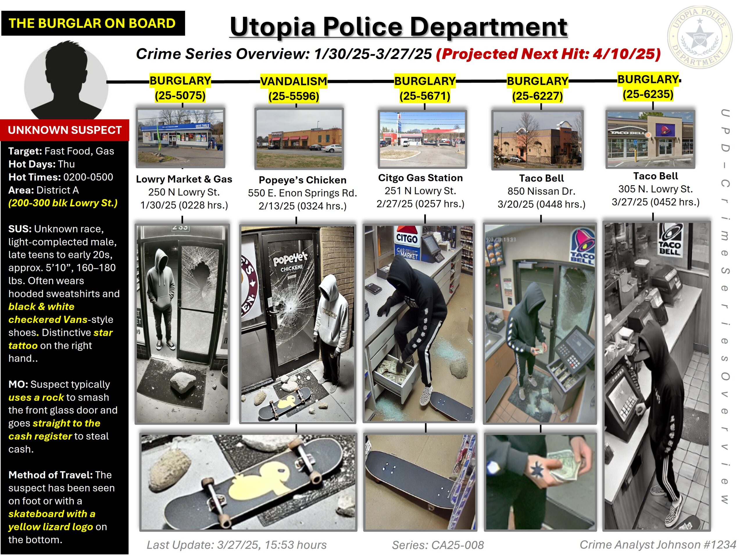 Crime Series Overview Crime Series Overview by Melanie Johnson